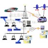 GPRS传输管理系统