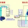 220V380V全自动水位控制器 自动抽水 水泵自动控制器