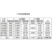 2019年7月广州社保费用，广州社保缴费基数，广州社保代缴