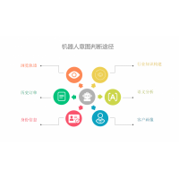 广东幽澜语音交互智能机器人平台