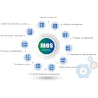 生产企业MES智能制造解决方案
