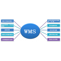 WMS管理系统